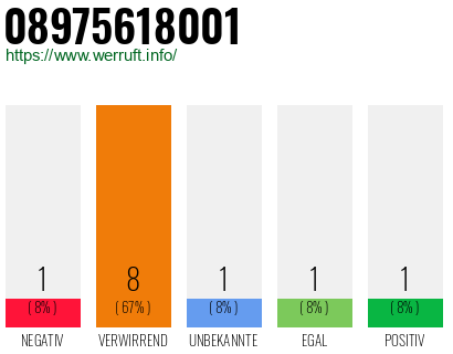 Rufnummer 08975618001 Telefonnummer 08975618001