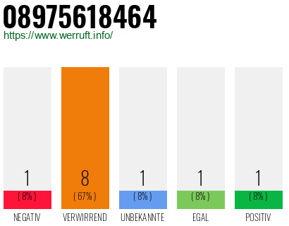 Rufnummer 08975618464 Telefonnummer 08975618464