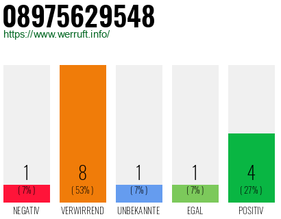 Rufnummer 08975629548 Telefonnummer 08975629548