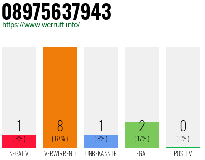 Rufnummer 08975637943 Telefonnummer 08975637943