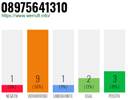 Rufnummer 08975641310 Telefonnummer 08975641310