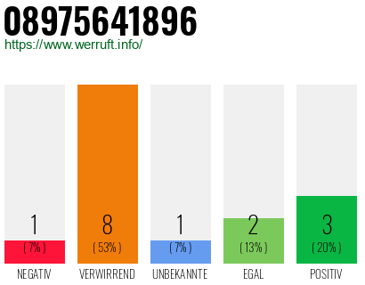 Rufnummer 08975641896 Telefonnummer 08975641896