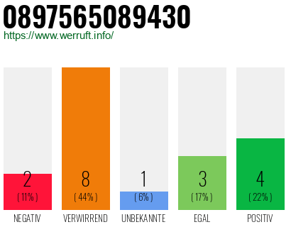 Rufnummer 0897565089430 Telefonnummer 0897565089430
