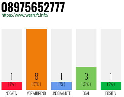 Rufnummer 08975652777 Telefonnummer 08975652777