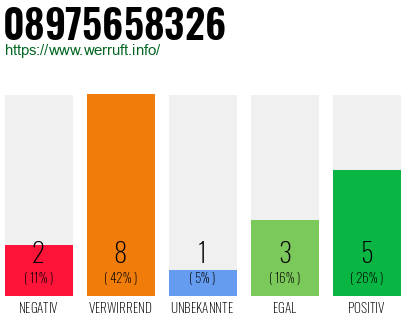 Rufnummer 08975658326 Telefonnummer 08975658326