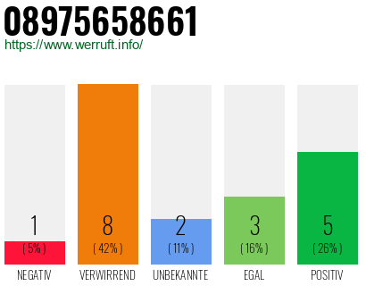 Rufnummer 08975658661 Telefonnummer 08975658661