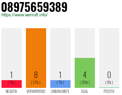 Rufnummer 08975659389 Telefonnummer 08975659389