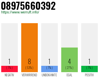 Rufnummer 08975660392 Telefonnummer 08975660392