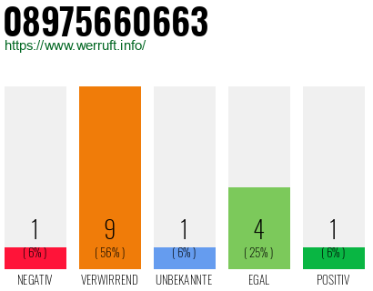Rufnummer 08975660663 Telefonnummer 08975660663