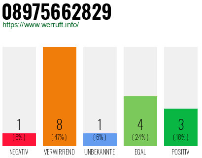 Rufnummer 08975662829 Telefonnummer 08975662829