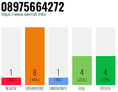 Rufnummer 08975664272 Telefonnummer 08975664272