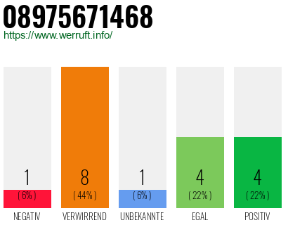 Rufnummer 08975671468 Telefonnummer 08975671468