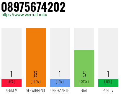 Rufnummer 08975674202 Telefonnummer 08975674202