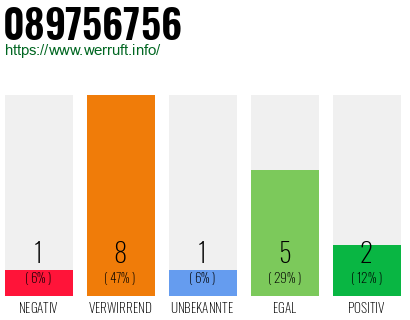 Rufnummer 089756756 Telefonnummer 089756756
