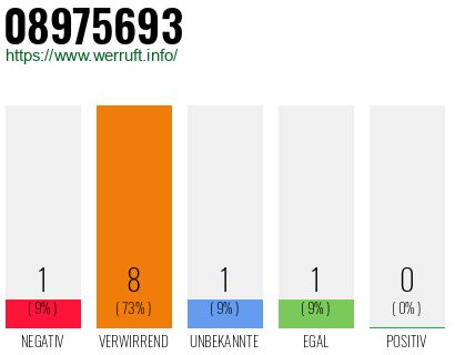 Rufnummer 08975693 Telefonnummer 08975693