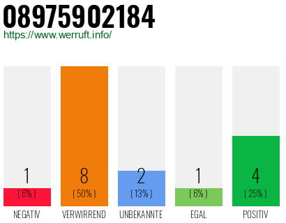 Rufnummer 08975902184 Telefonnummer 08975902184