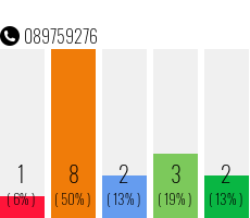 Telefonnummer 089759276