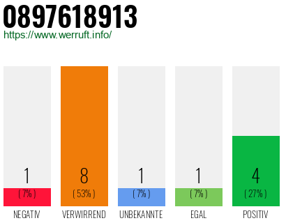 Rufnummer 0897618913 Telefonnummer 0897618913