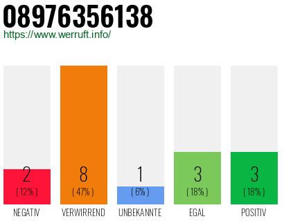 Rufnummer 08976356138 Telefonnummer 08976356138