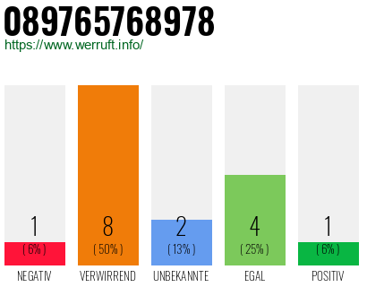 Rufnummer 089765768978 Telefonnummer 089765768978
