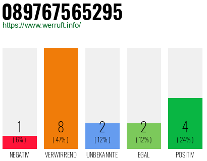 Rufnummer 089767565295 Telefonnummer 089767565295
