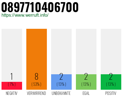 Rufnummer 0897710406700 Telefonnummer 0897710406700