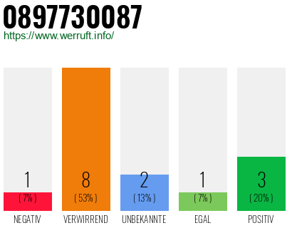 Rufnummer 0897730087 Telefonnummer 0897730087