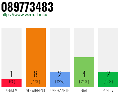 Rufnummer 089773483 Telefonnummer 089773483