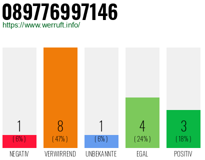 Rufnummer 089776997146 Telefonnummer 089776997146