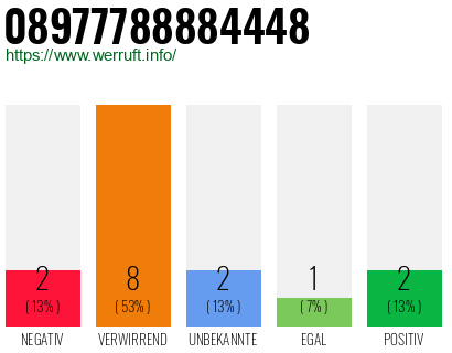 Rufnummer 08977788884448 Telefonnummer 08977788884448