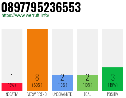 Rufnummer 0897795236553 Telefonnummer 0897795236553