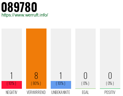 Telefonnummer 089780