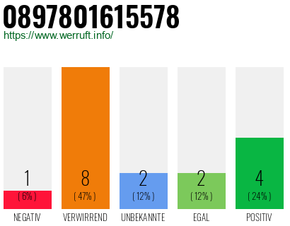 Rufnummer 0897801615578 Telefonnummer 0897801615578