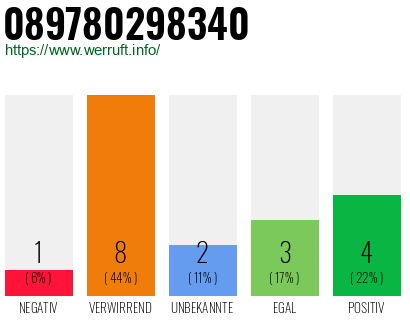 Rufnummer 089780298340 Telefonnummer 089780298340