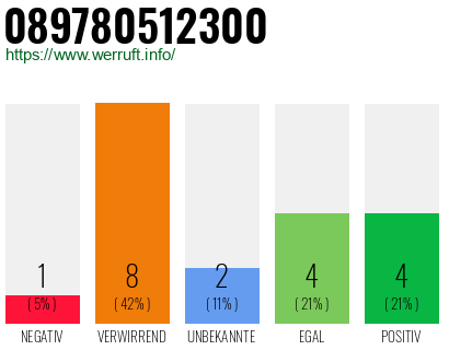 Rufnummer 089780512300 Telefonnummer 089780512300