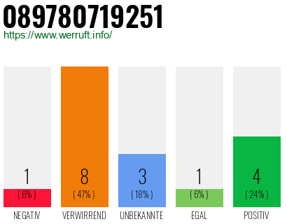 Rufnummer 089780719251 Telefonnummer 089780719251