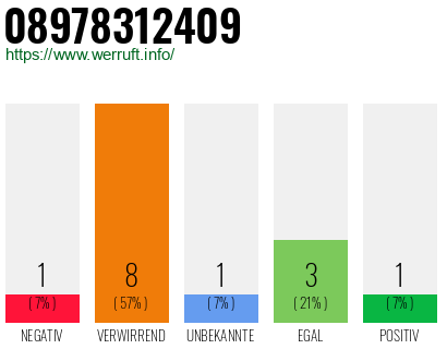 Rufnummer 08978312409 Telefonnummer 08978312409