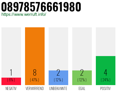 Rufnummer 08978576661980 Telefonnummer 08978576661980