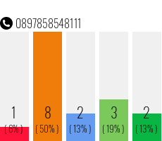 Telefonnummer 0897858548111