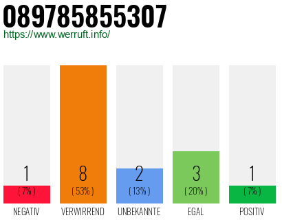 Rufnummer 089785855307 Telefonnummer 089785855307