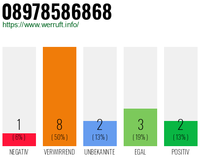 Rufnummer 08978586868 Telefonnummer 08978586868