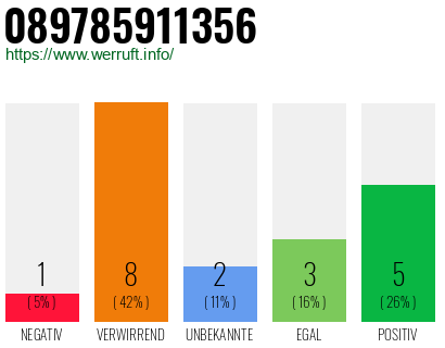 Rufnummer 089785911356 Telefonnummer 089785911356