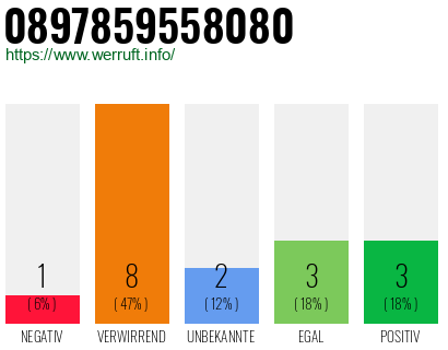 Rufnummer 0897859558080 Telefonnummer 0897859558080