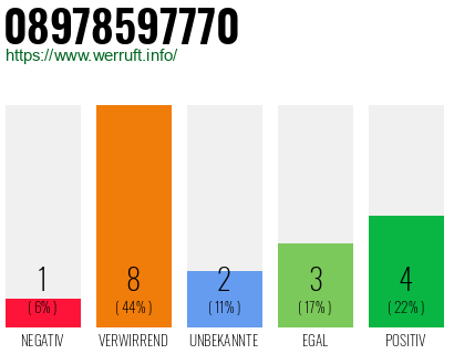 Rufnummer 08978597770 Telefonnummer 08978597770