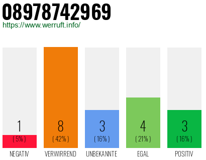 Rufnummer 08978742969 Telefonnummer 08978742969