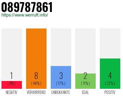 Rufnummer 089787861 Telefonnummer 089787861
