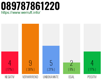 Rufnummer 089787861220 Telefonnummer 089787861220