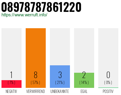 Rufnummer 08978787861220 Telefonnummer 08978787861220
