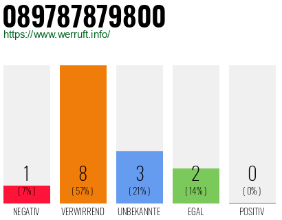 Rufnummer 089787879800 Telefonnummer 089787879800