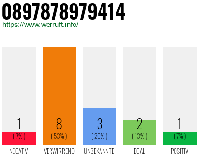 Rufnummer 0897878979414 Telefonnummer 0897878979414